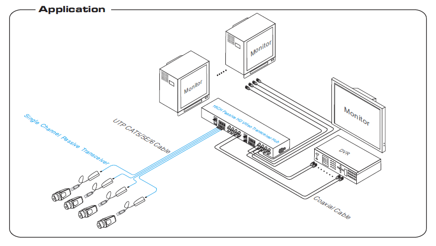 UTP Transceiver